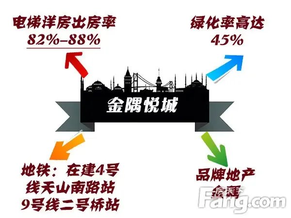 出房率高达90% 万元小户型也能争得大空间