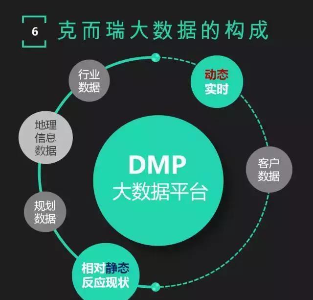 克而瑞 做房地产大数据的领航者与房地产信息咨询的权威